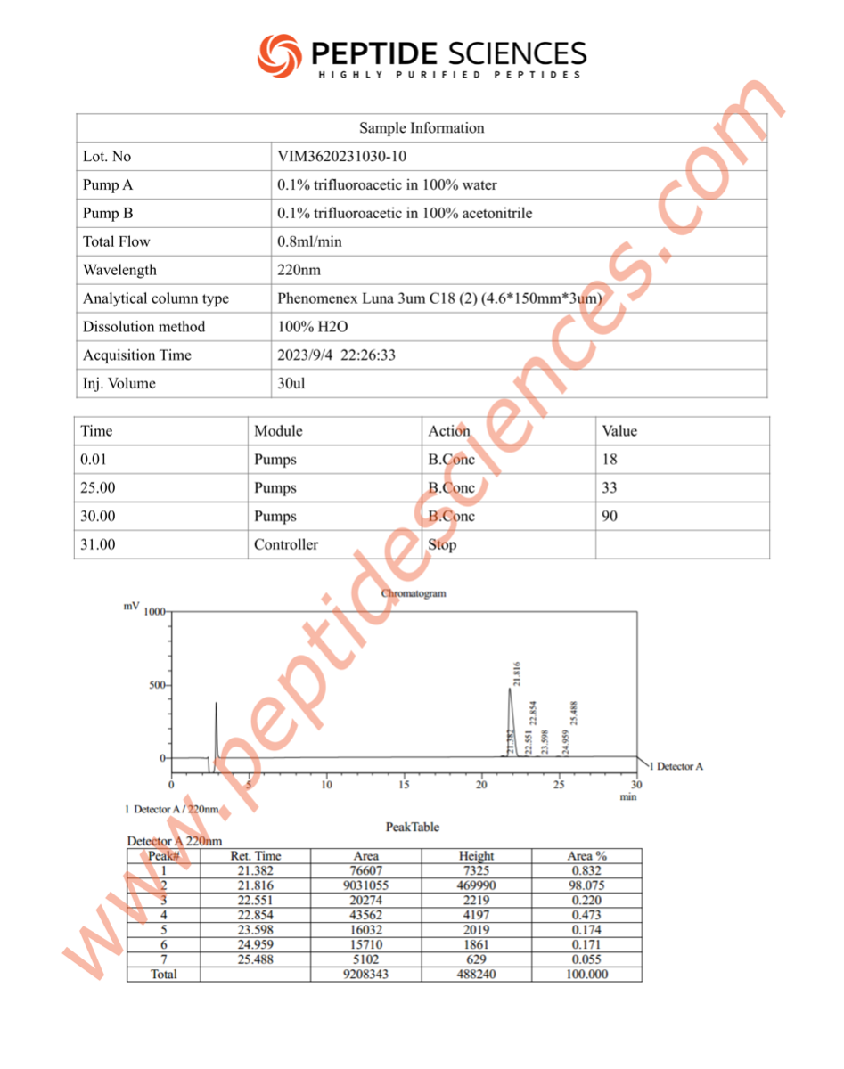 HPLC
