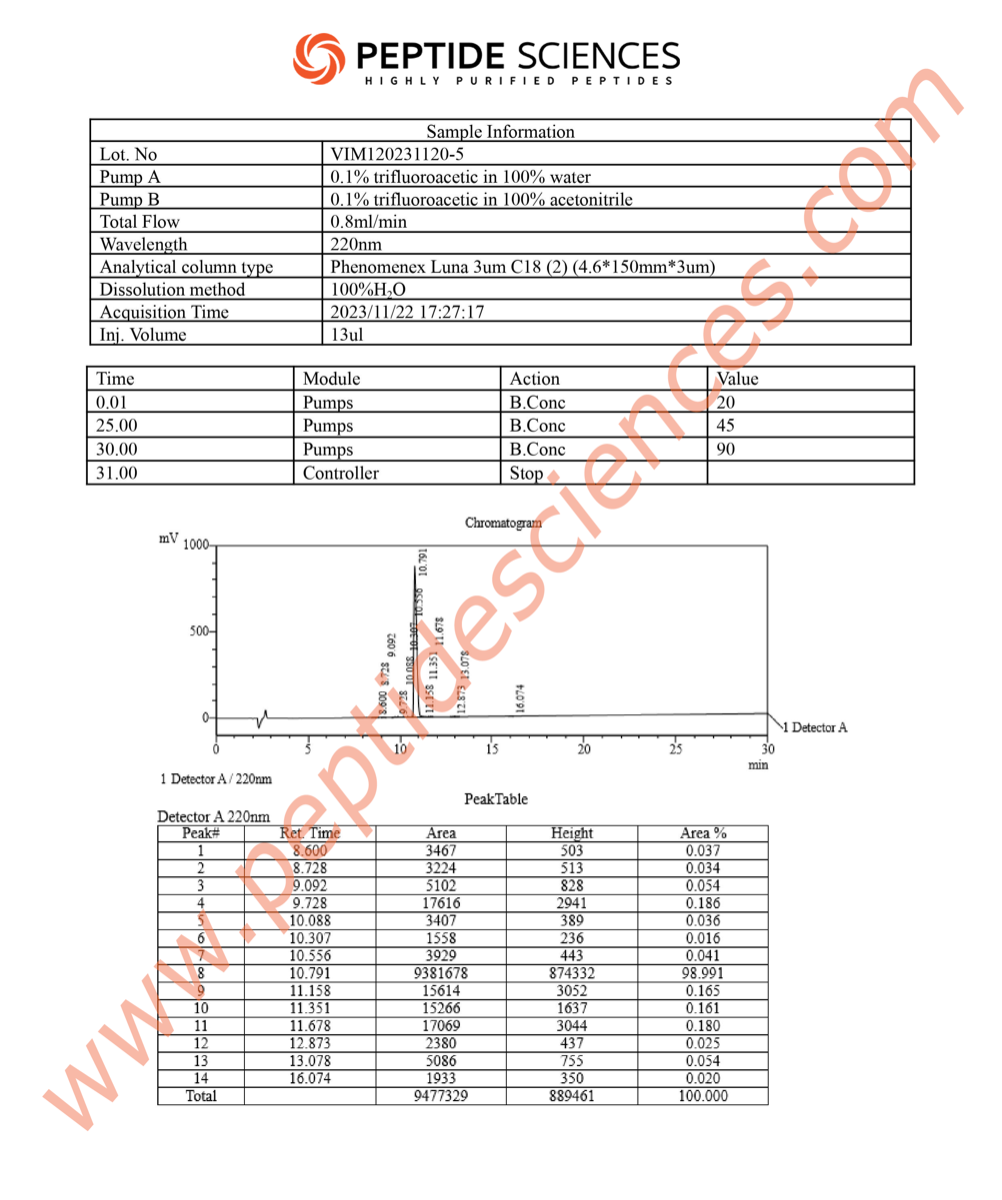 HPLC