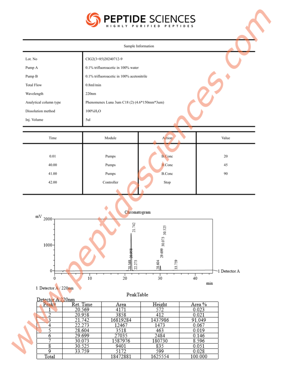 HPLC