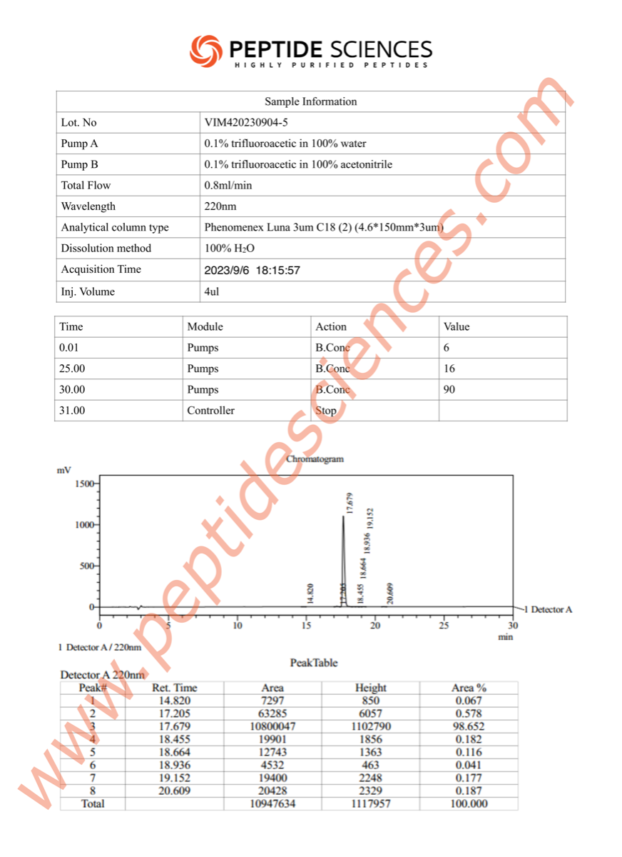 HPLC