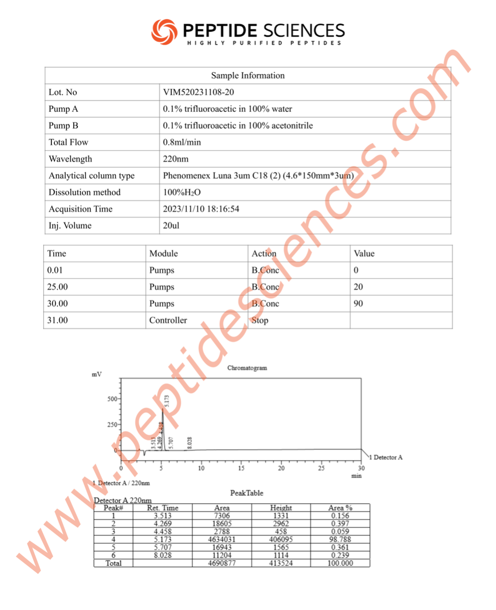 HPLC
