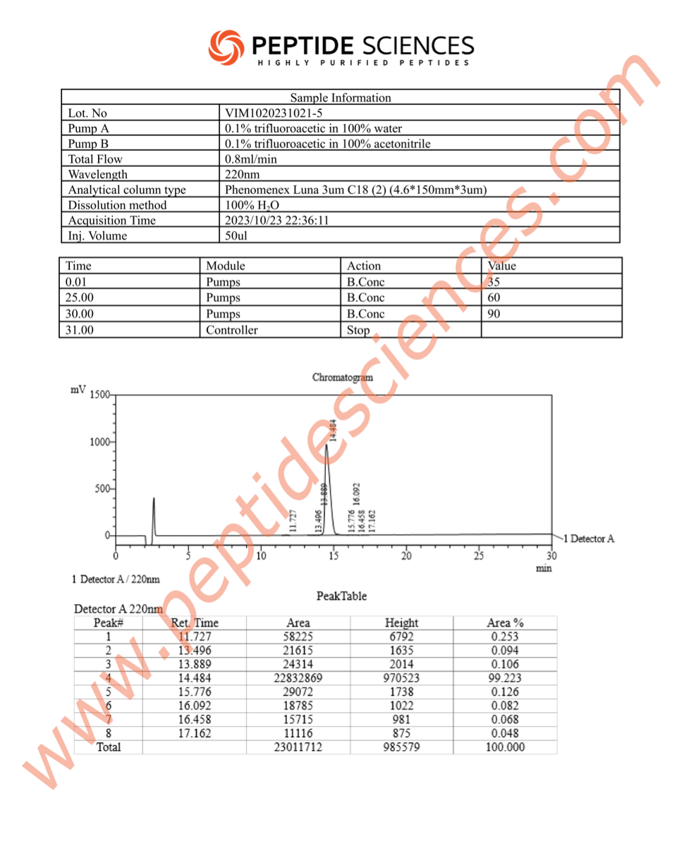 HPLC