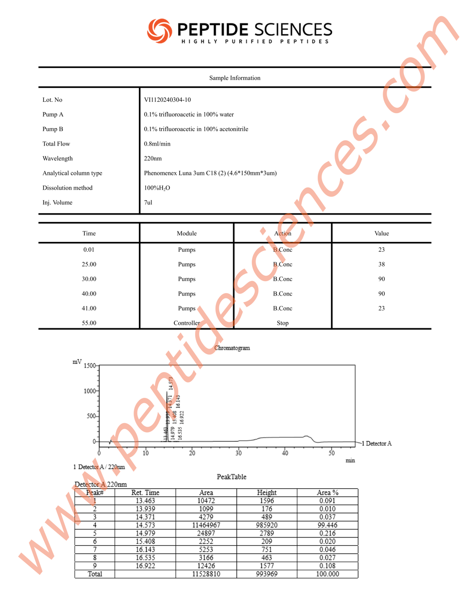 HPLC