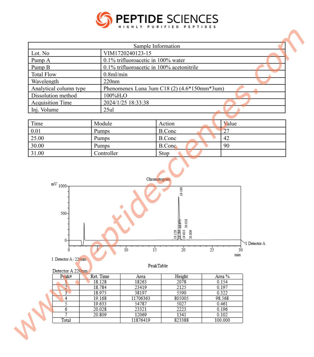 HPLC