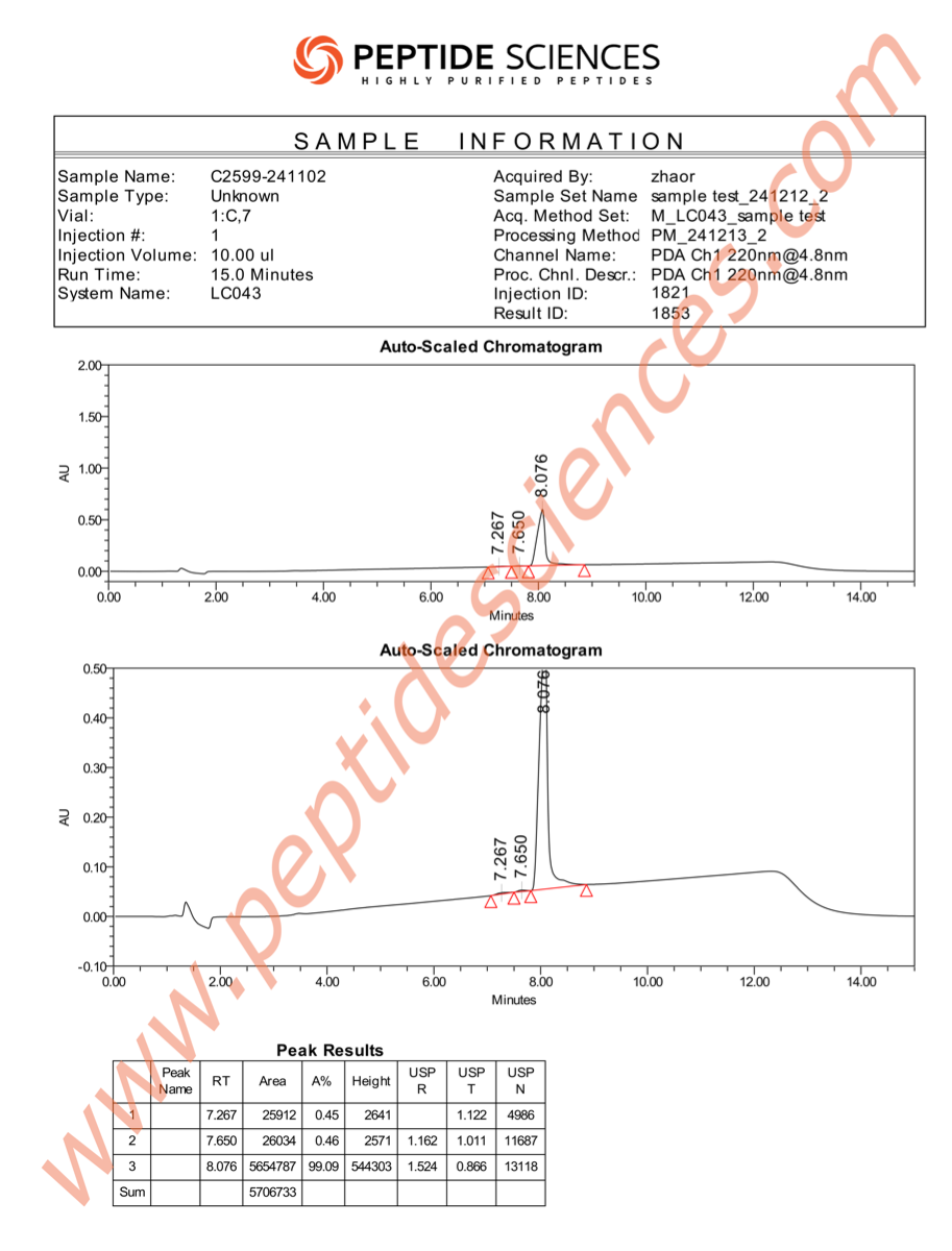 HPLC