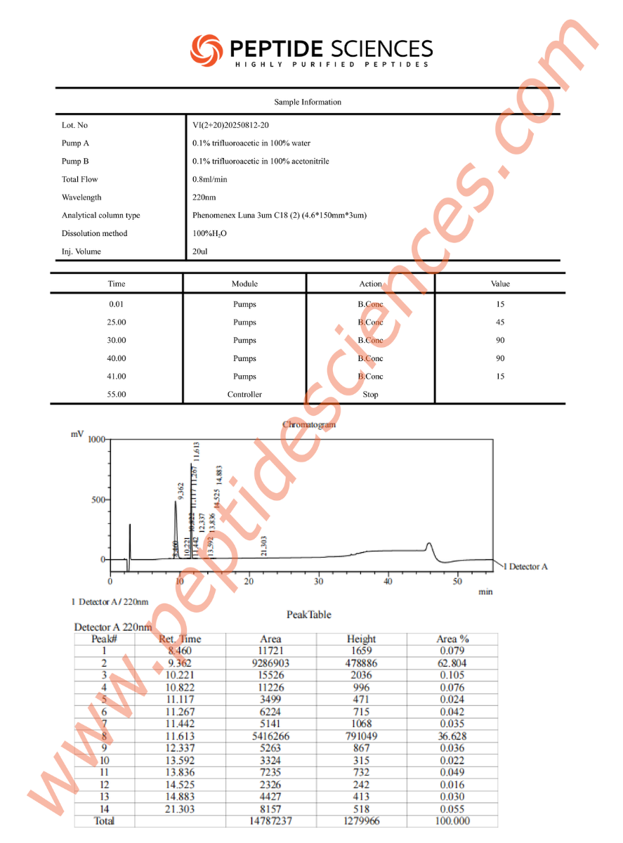 BPCTB81220HPLC