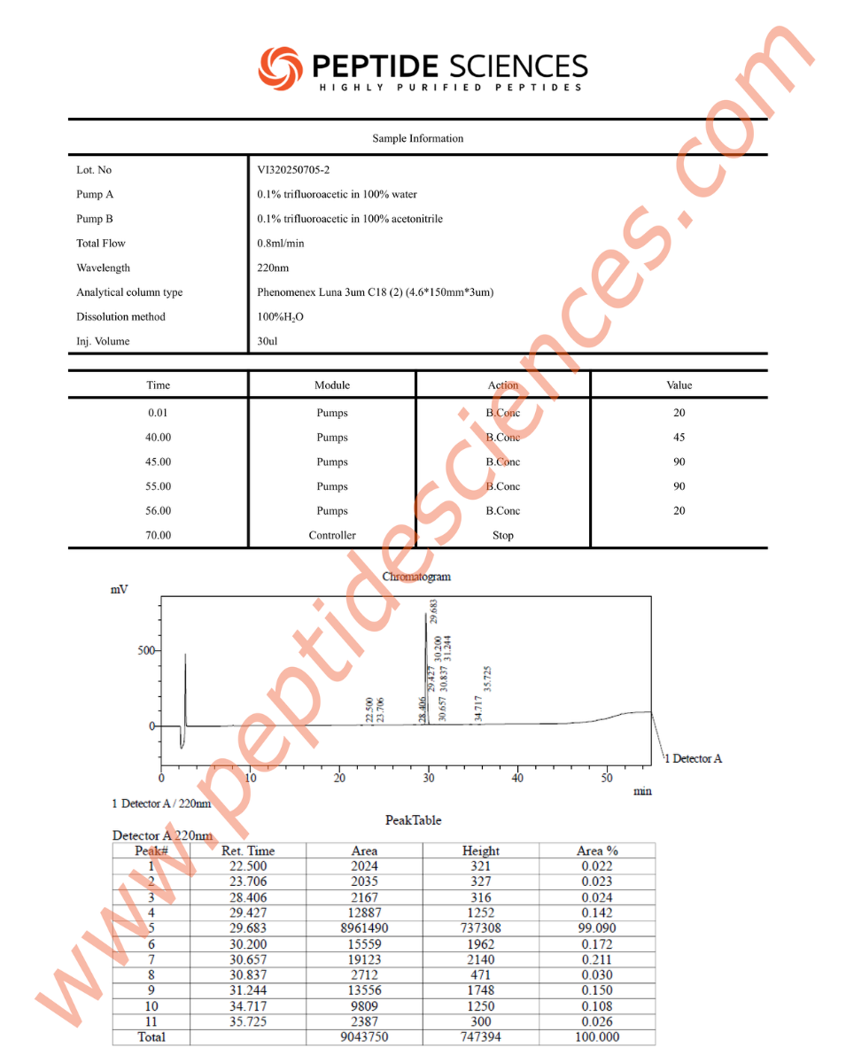 CJC7052HPLC 2