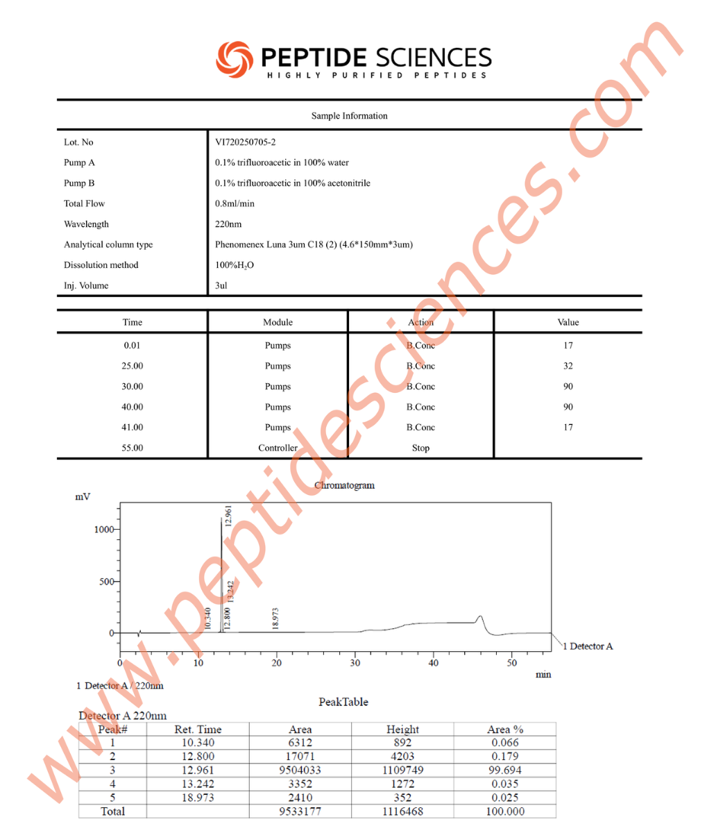 IPA7052HPLC 1