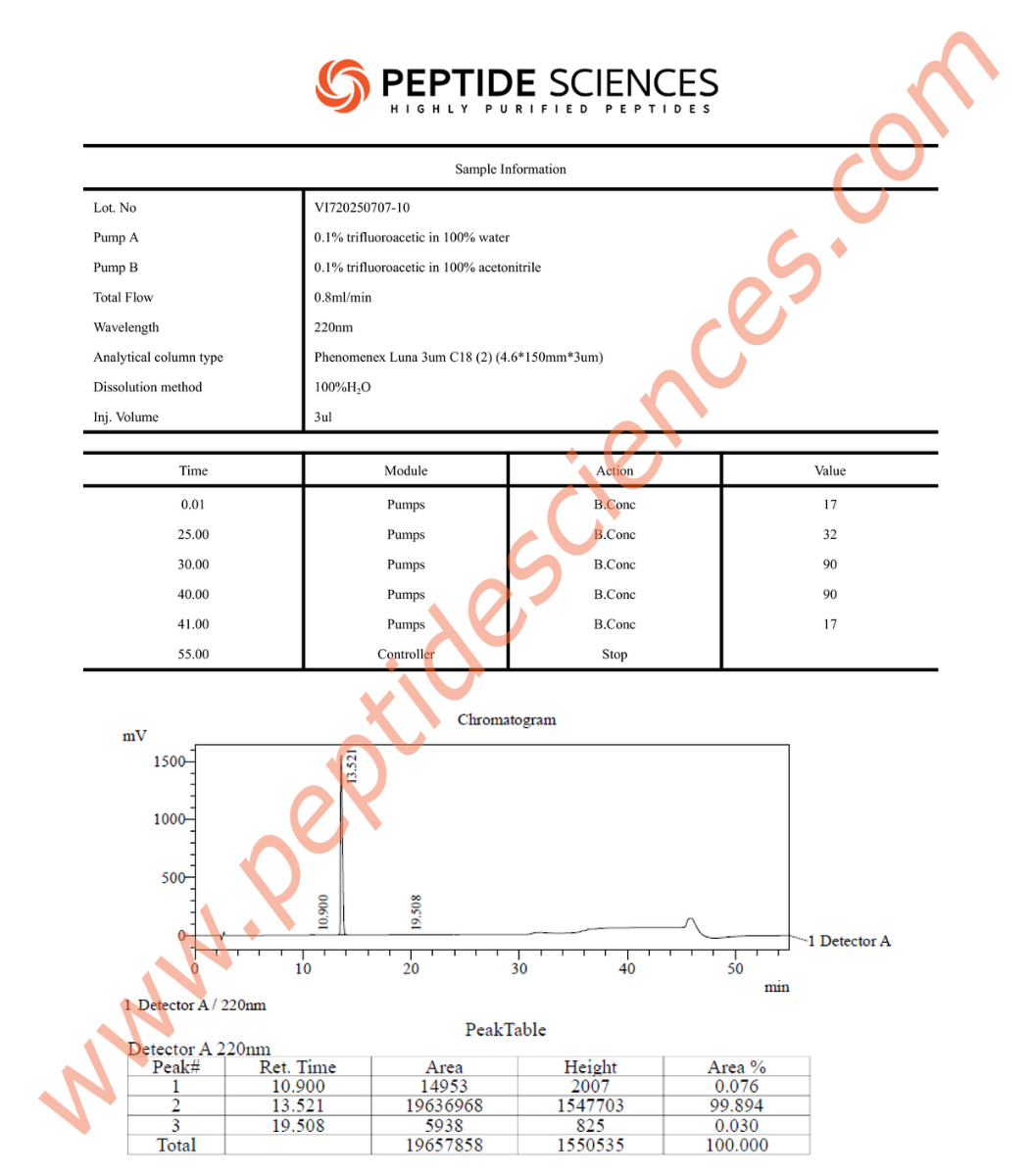 IPA70710HPLC 1