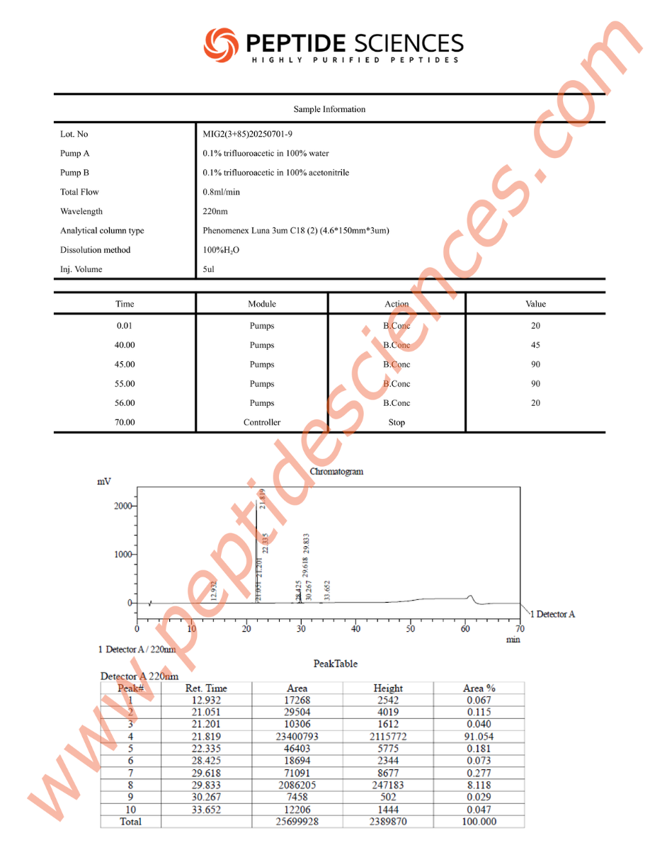 MIG27019HPLC