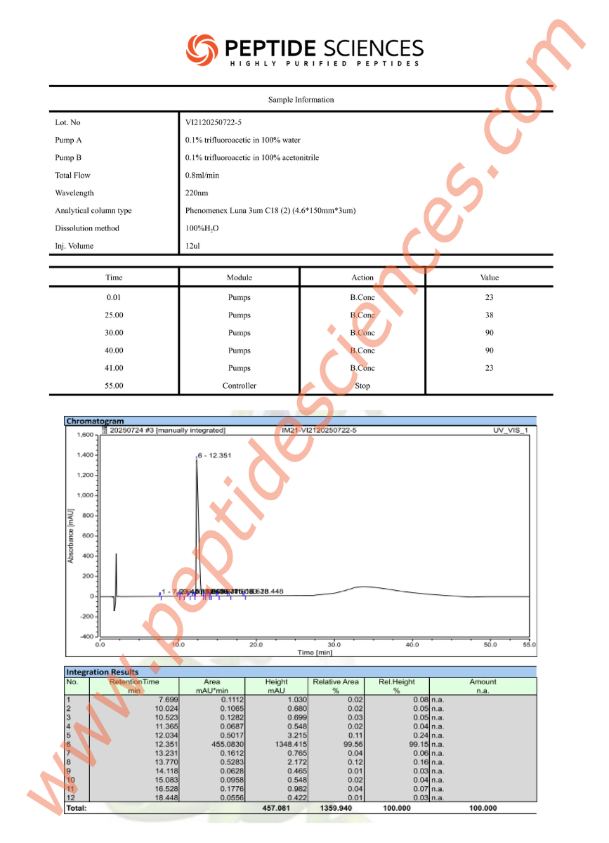 MOTS7225HPLC 2
