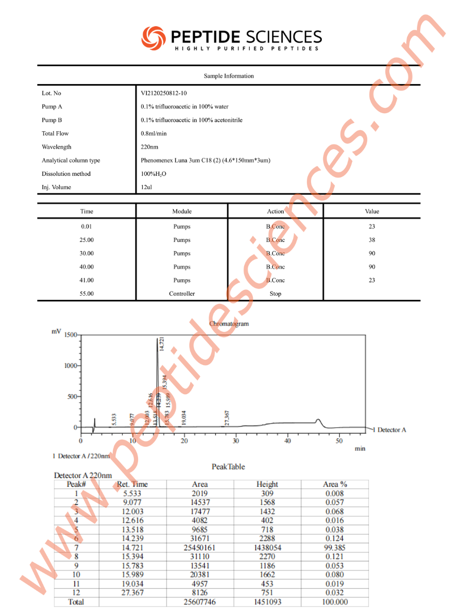 MOTS81210HPLC