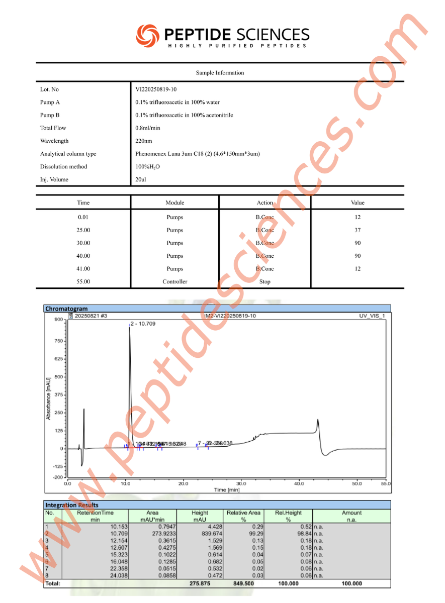 bpc81910hplc