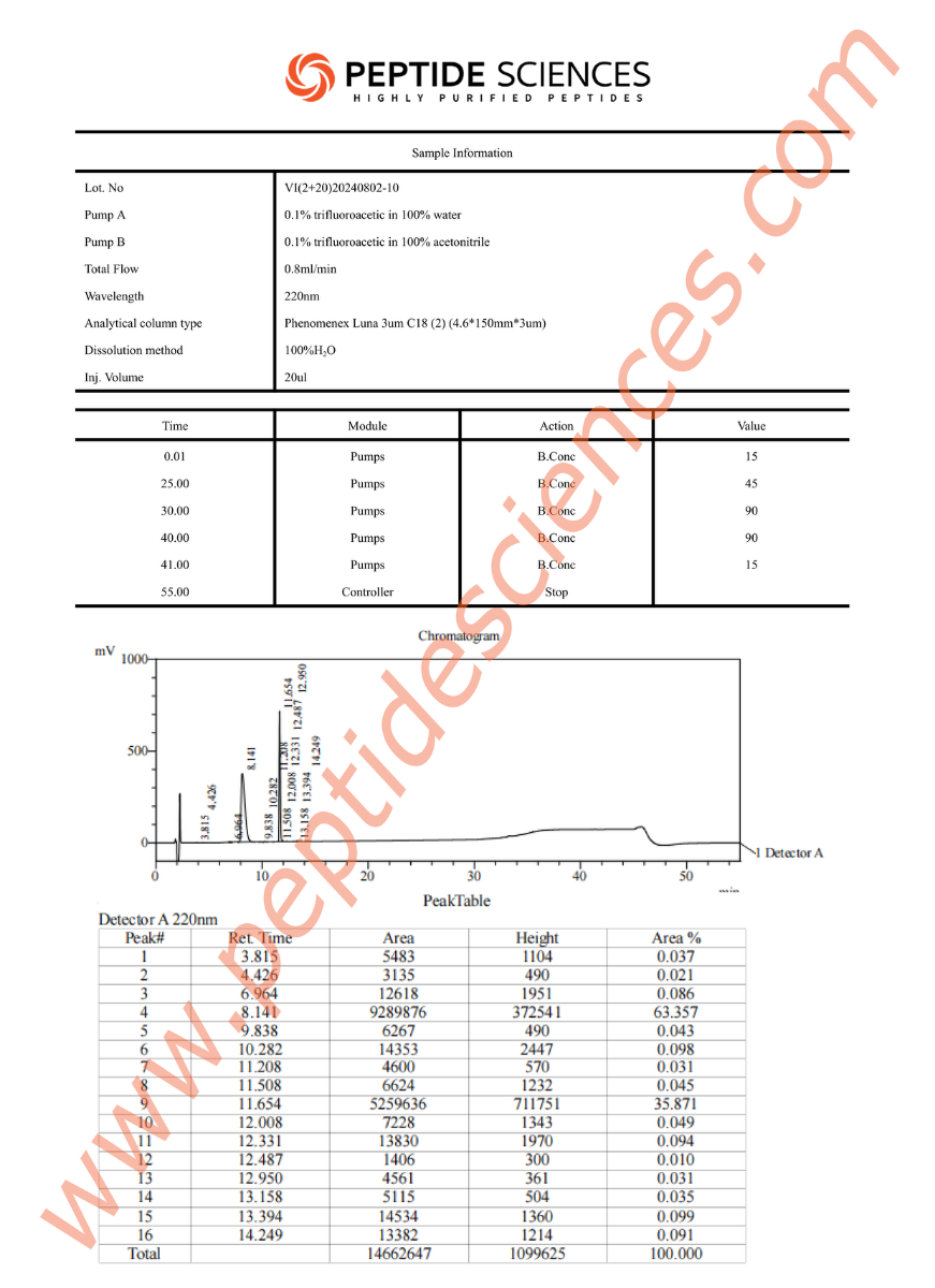 bpctb80210hplc