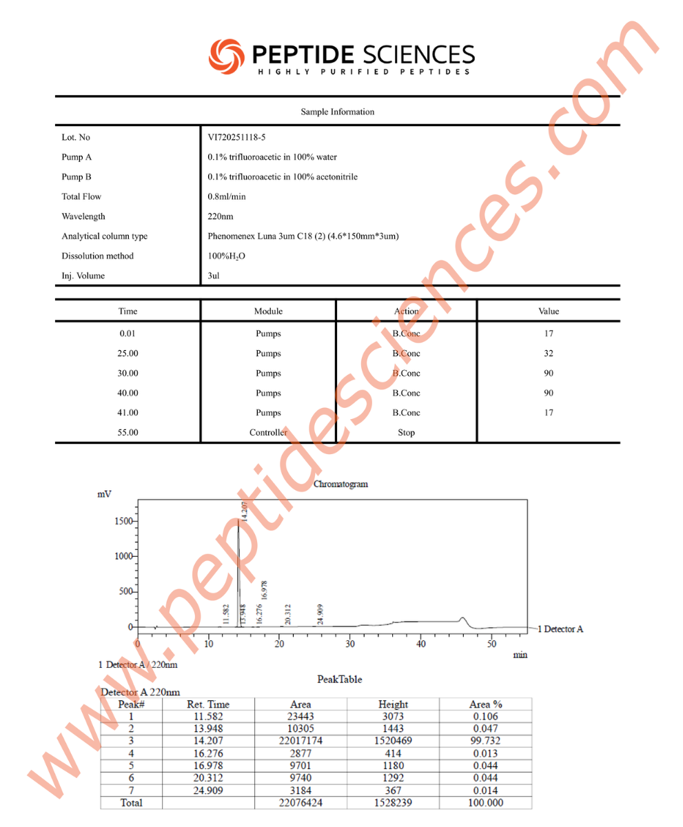 ipa11185hplc