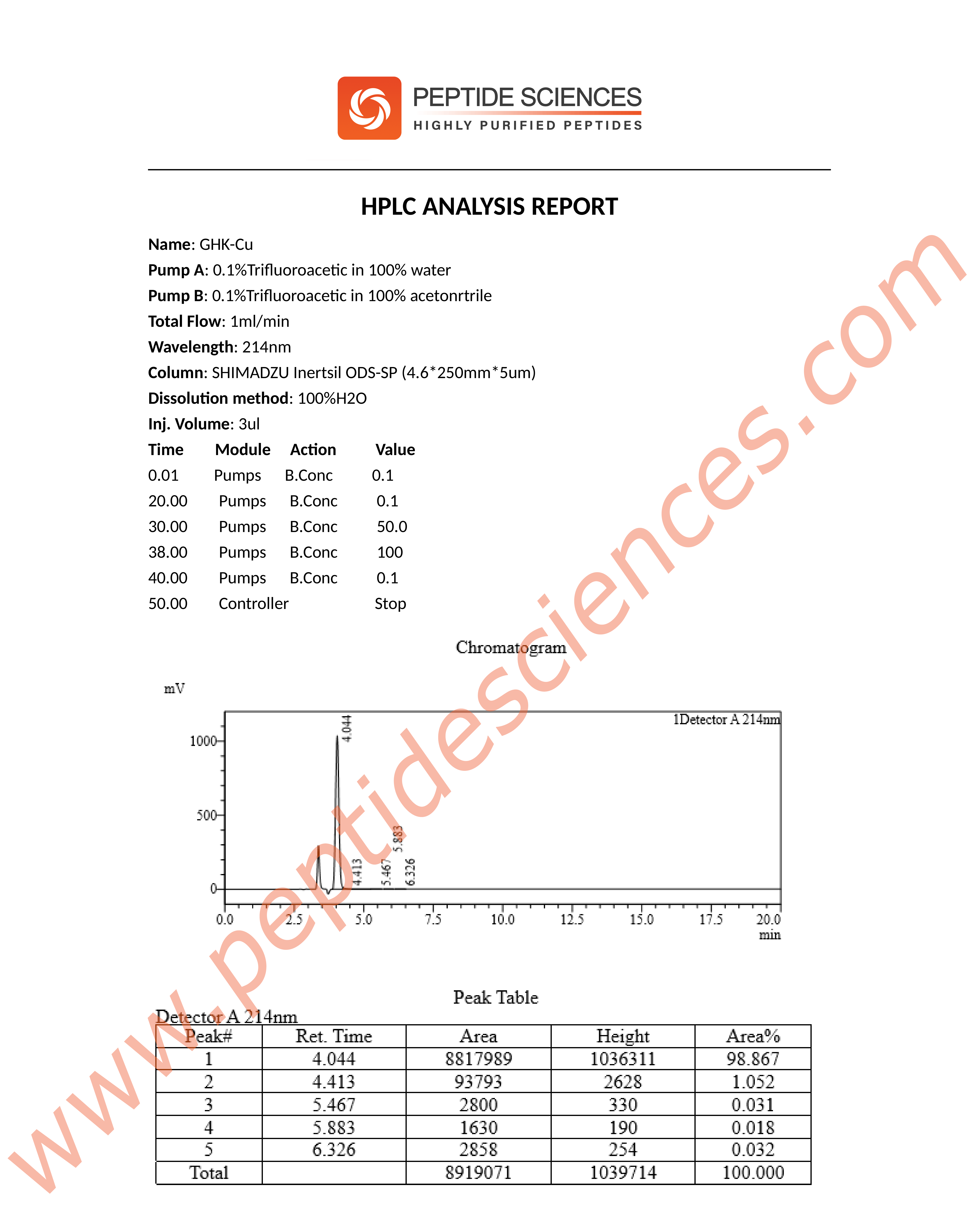 GHK-Cu HPLC Analysis