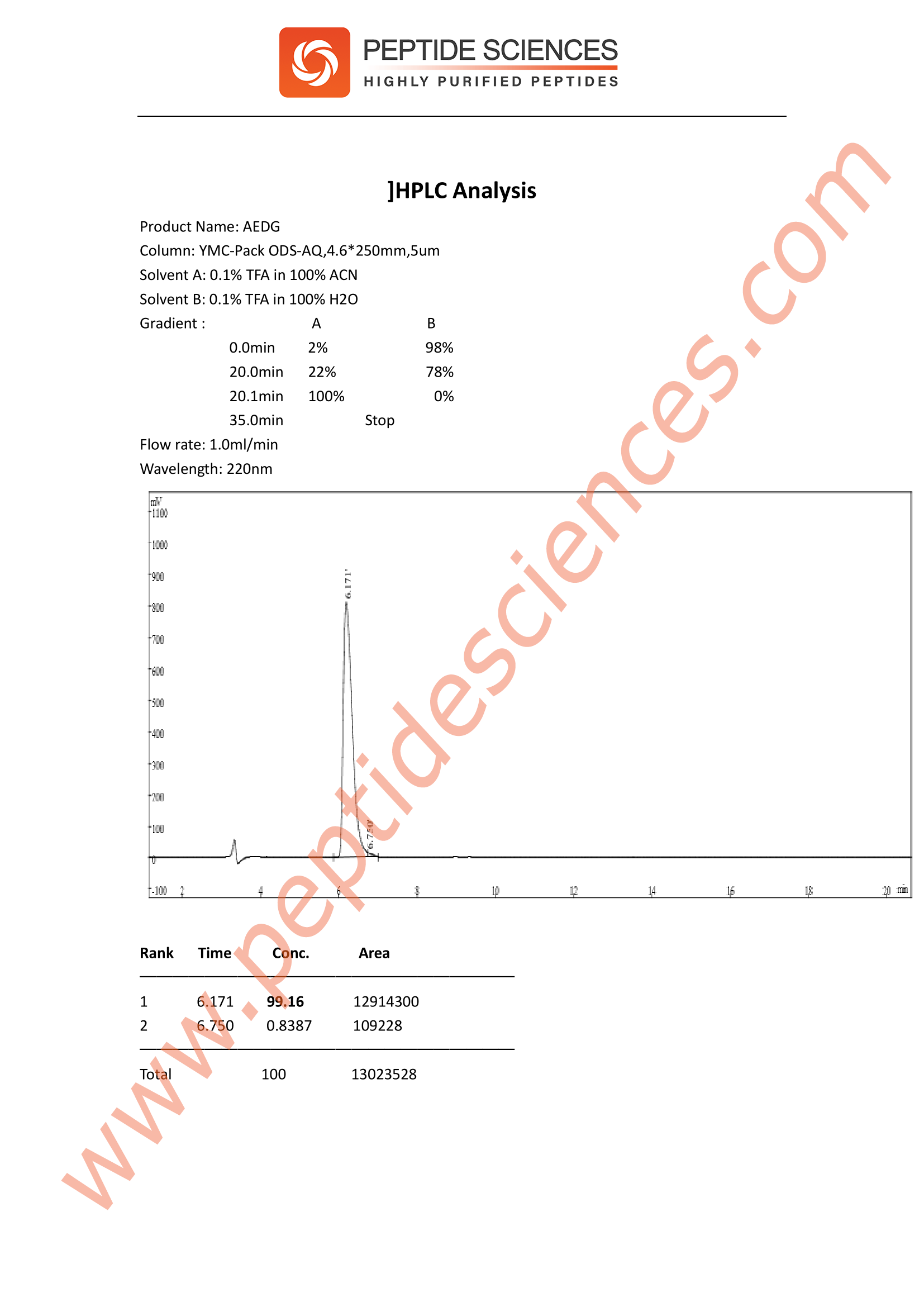 HPLC