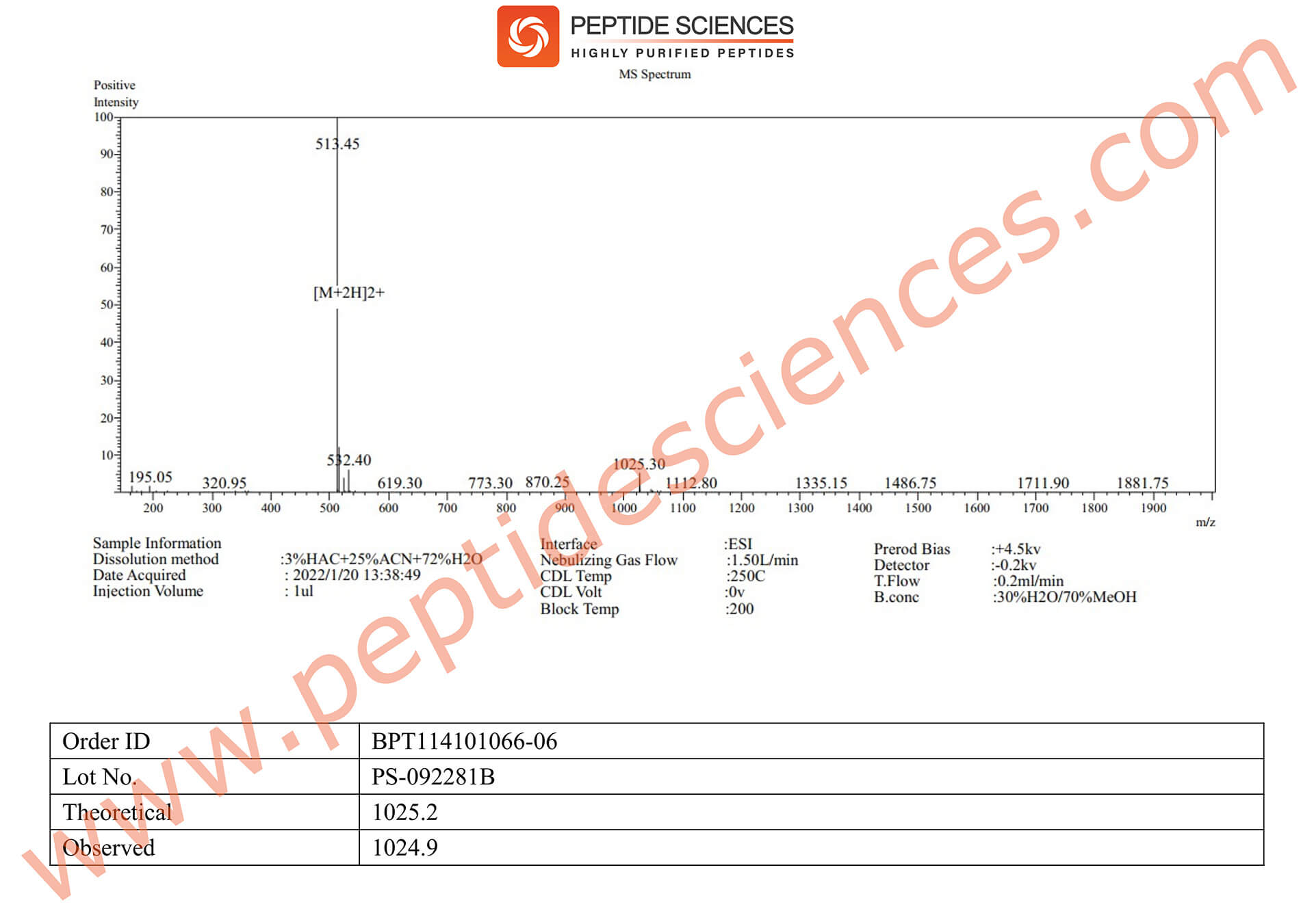 PT-141 Mass Spectrometry (MS)