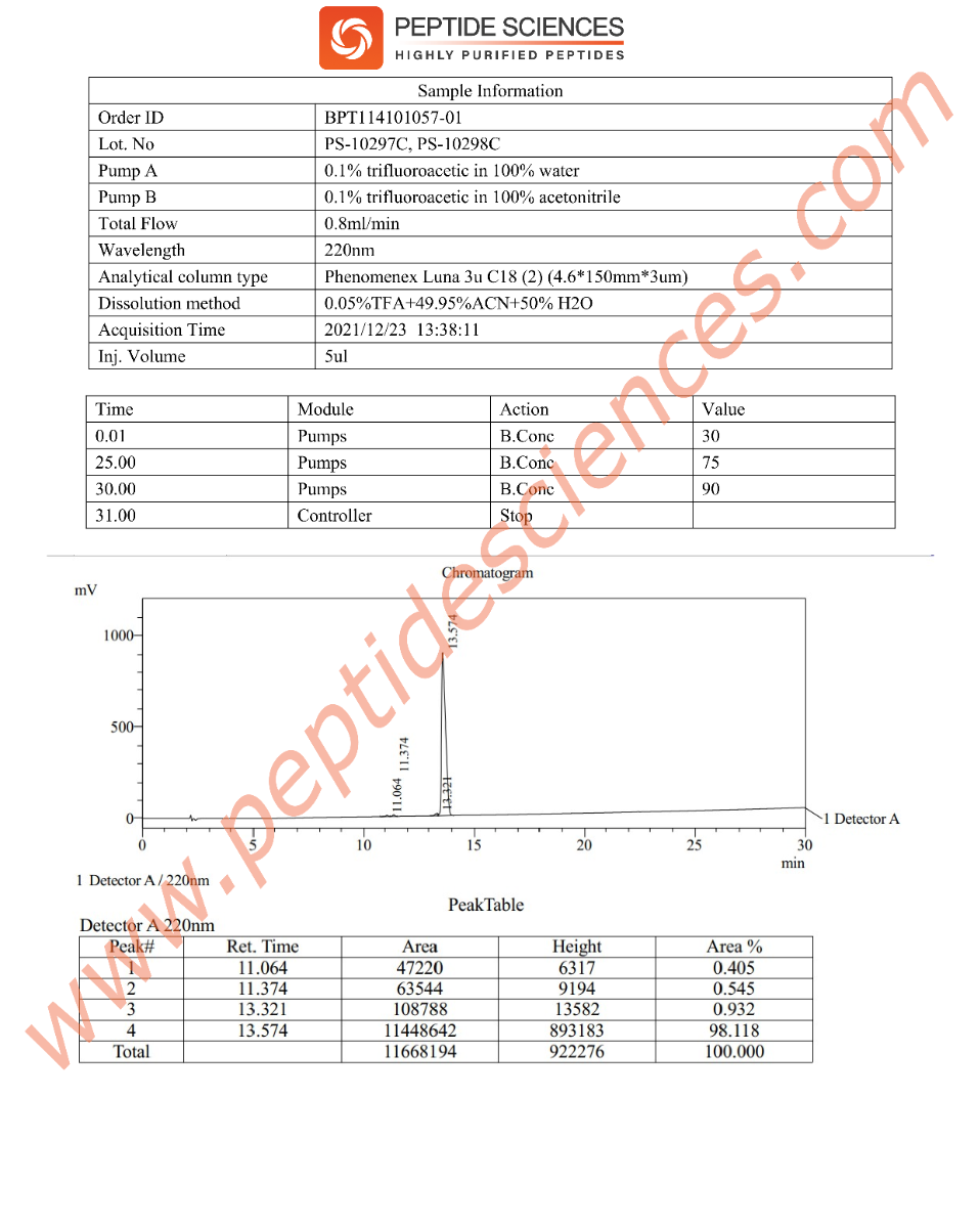 HPLC