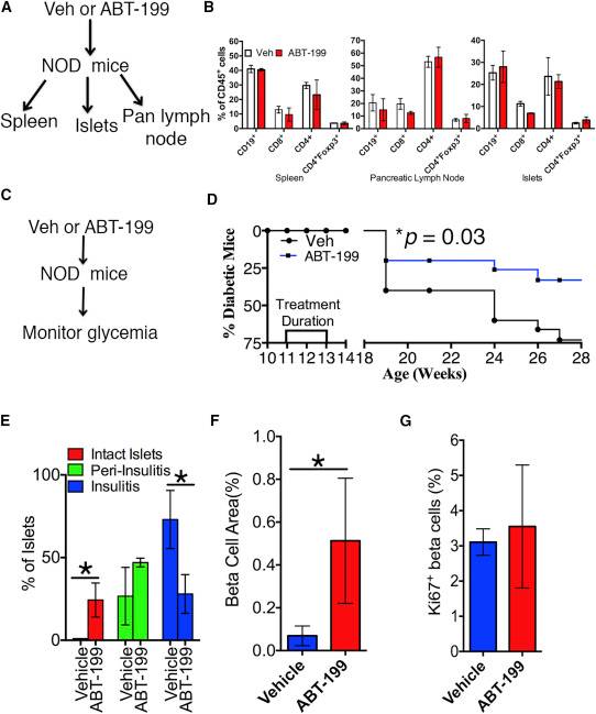 Figure thumbnail gr7